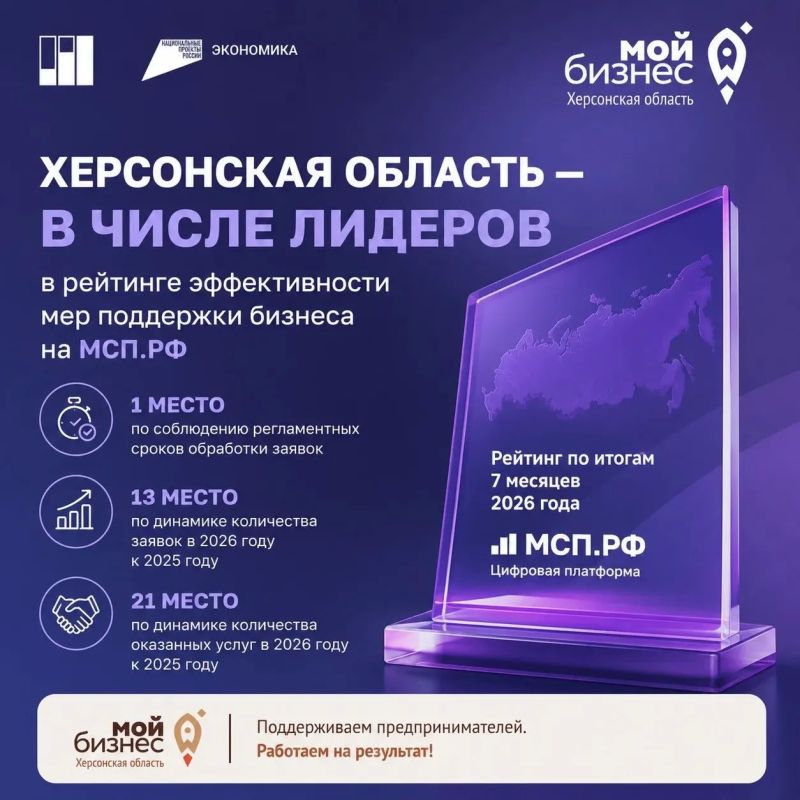 Владимир Сальдо: Херсонщина — первая в России по срокам обработки заявок бизнеса на МСП.РФ