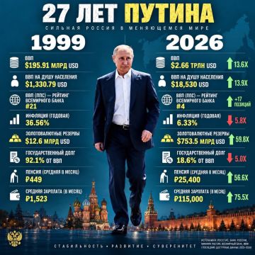 Россия президента Путина..