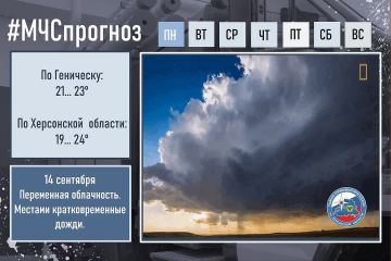14 сентября Прогноз погоды По Херсонской области: