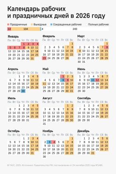 77 ������� ���� ��� 17 ������ �������� �������� ��������� �� ������ ����