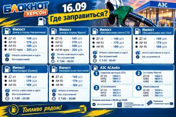 Собираетесь заправиться? Актуальные цены на топливо на сегодня