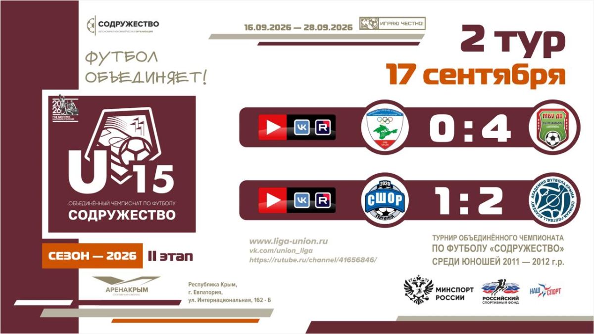 Итоги 2 тура Лиги «Содружество» (U-15)!