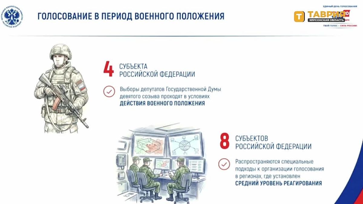 Военнослужащие — это одна из самых активных групп избирателей, которые кровью выстрадали это право, заявила Элла Памфилова