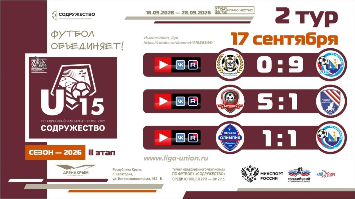 Итоги 2 тура Лиги «Содружество» (U-15)! Итоги 2 тура Лиги «Содружество» (U-15)!