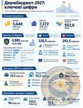 Немного украинского бюджета