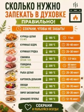 Время обеда, не ошибитесь с готовкой Это мы так намекаем на то, что пора и перекус сделать, ну может кому из хозяек и шпаргалка пригодится