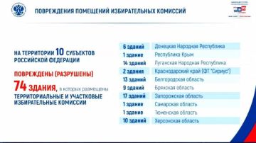 74 здания, в которых располагались избирательные комиссии, повреждены или разрушены атаками киевских боевиков, 10 из них в Херсонской области - Памфилова