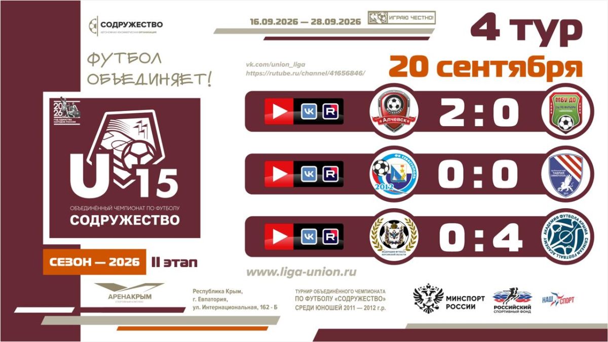 Итоги 4 тура Лиги «Содружество» (U-15)!