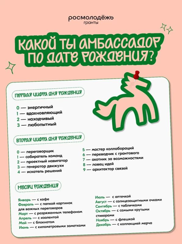 Какой ты амбассадор? Узнай прямо сейчас!