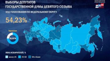 � ���������� ������� ����������� ����������� �����������
