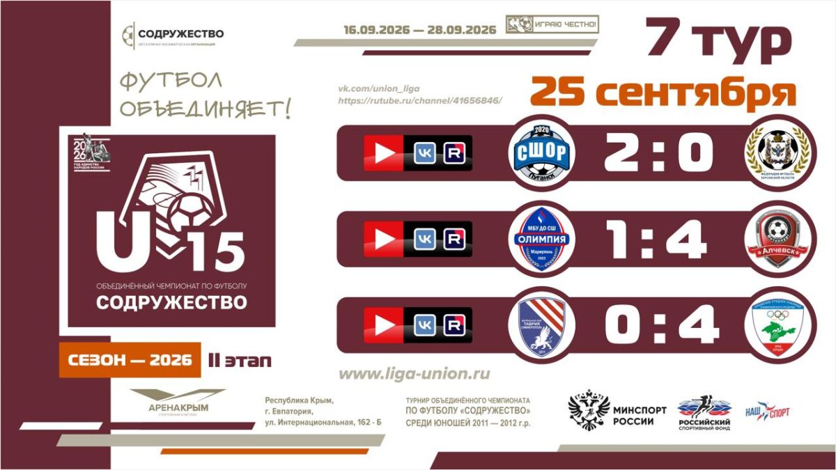 Итоги 7 тура Лиги «Содружество» (U-15)!