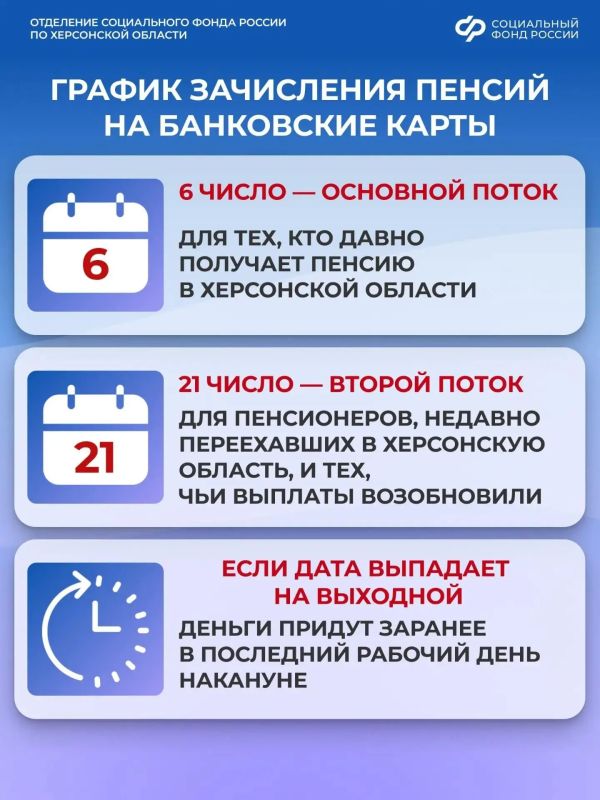 График зачисления пенсий на банковские карты в Херсонской области