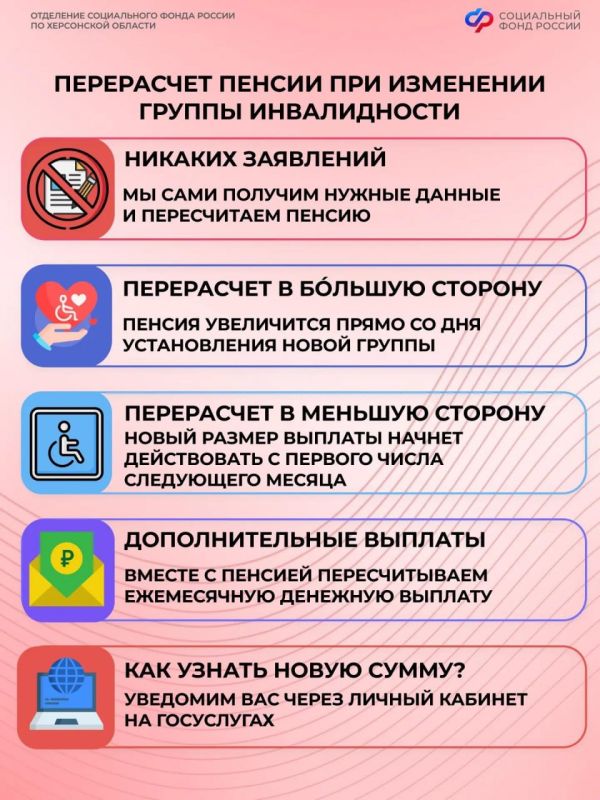 Изменилась группа инвалидности? Соцфонд пересчитает вашу пенсию
