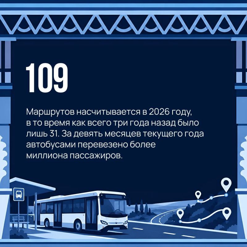 Теперь мы дома — и за четыре года транспортная связность Херсонщины заметно улучшилась Теперь мы дома — и за четыре года транспортная связность Херсонщины заметно улучшилась