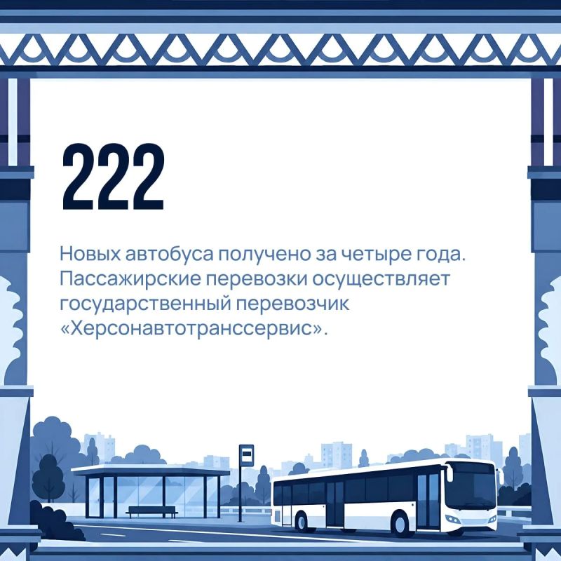 Теперь мы дома — и за четыре года транспортная связность Херсонщины заметно улучшилась Теперь мы дома — и за четыре года транспортная связность Херсонщины заметно улучшилась