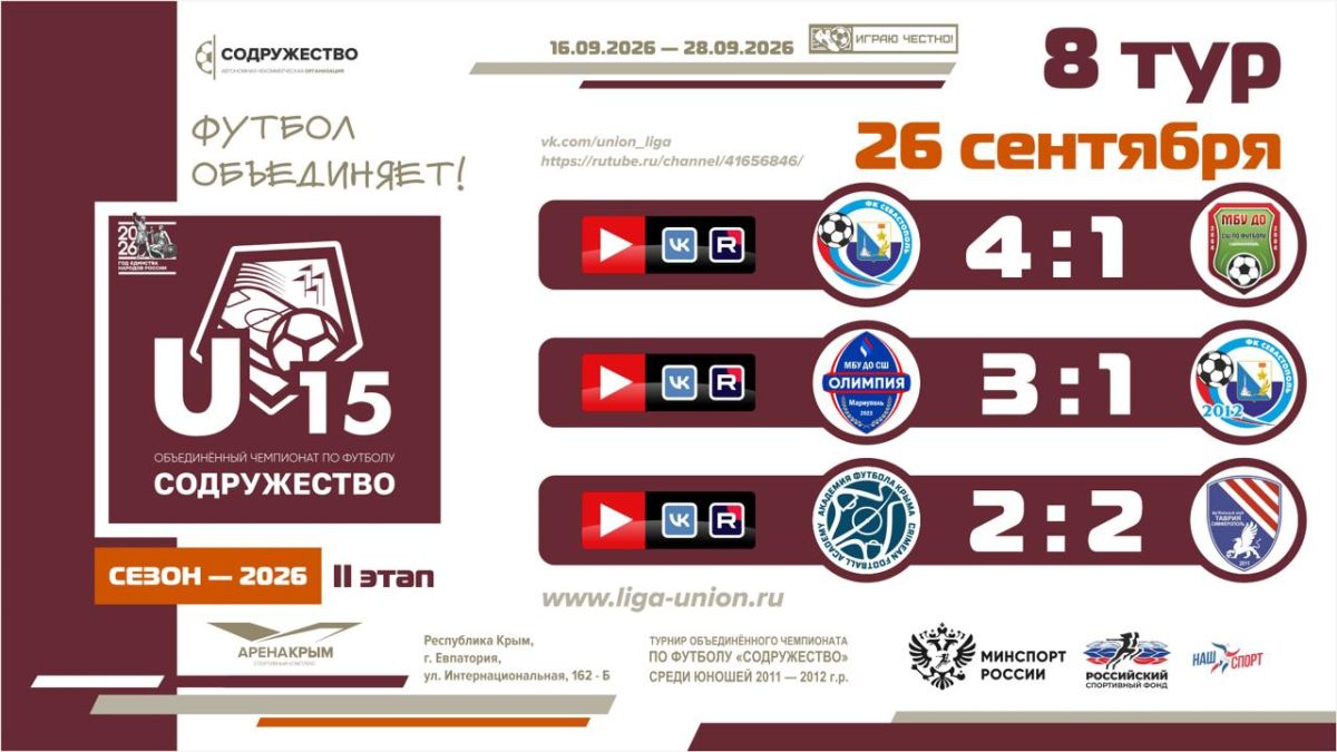 Итоги 8 тура Лиги «Содружество» (U-15)! Итоги 8 тура Лиги «Содружество» (U-15)!