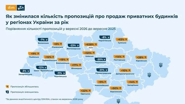 Дома дешевеют, покупателей нет: что происходит с недвижимостью на правом берегу