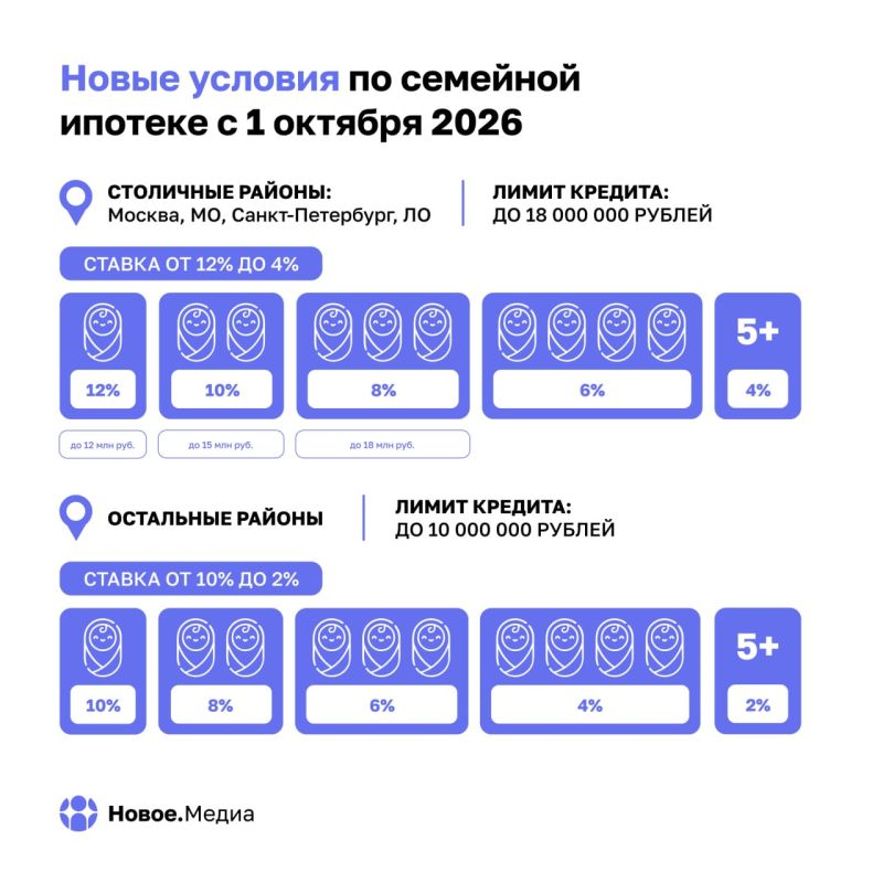 С 1 октября в России ужесточаются условия по семейной ипотеке