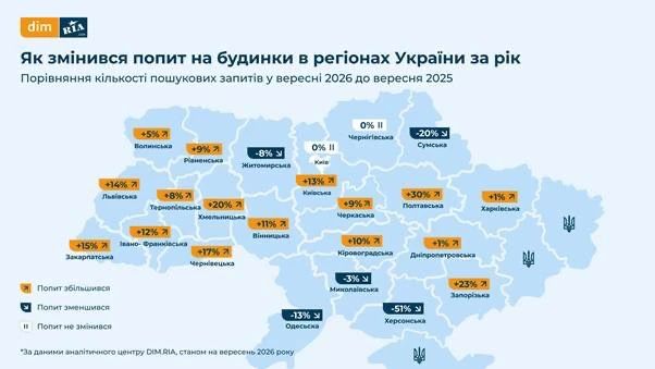 Дома дешевеют, покупателей нет: что происходит с недвижимостью на правом берегу Дома дешевеют, покупателей нет: что происходит с недвижимостью на правом берегу