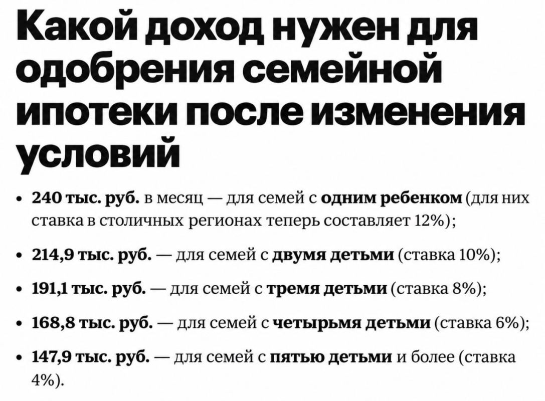 После реформы семейной ипотеки молодые семьи в России не смогут взять ипотеку, — РБК