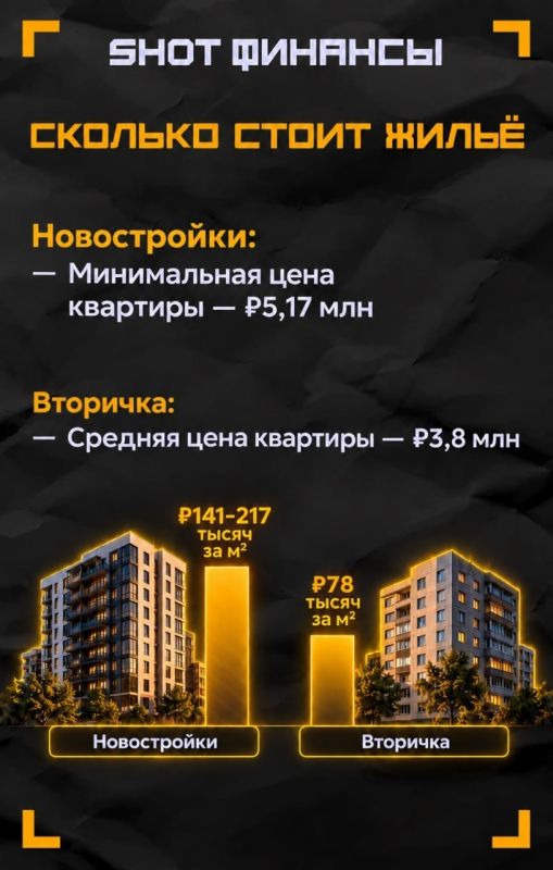 Россияне скупают квартиры в Мариуполе Россияне скупают квартиры в Мариуполе