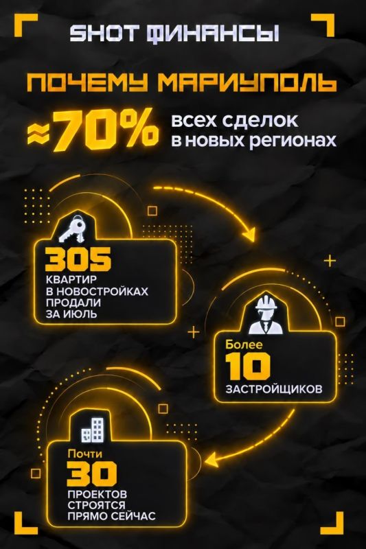 Россияне скупают квартиры в Мариуполе Россияне скупают квартиры в Мариуполе
