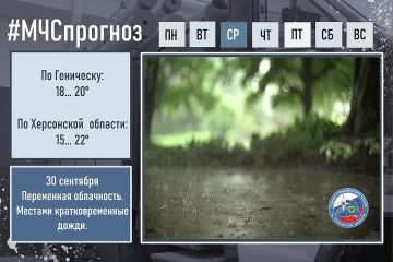 30 сентября Прогноз погоды