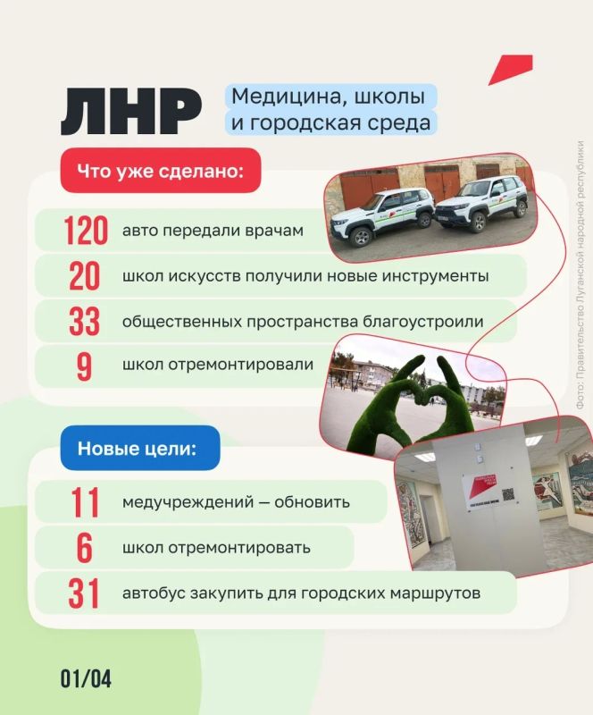 Как меняются новые регионы Как меняются новые регионы