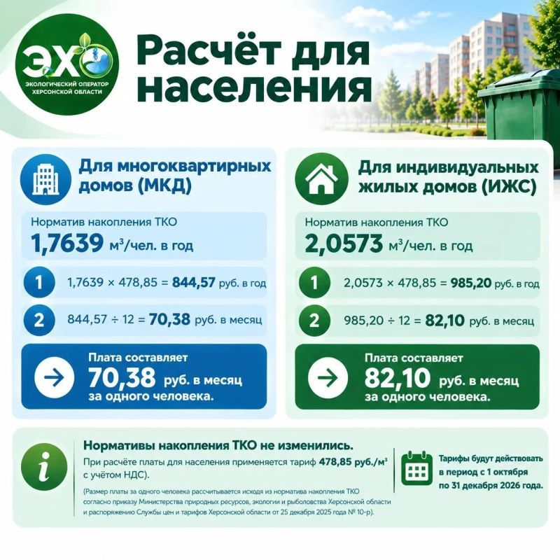 Как рассчитывается плата за услугу по обращению с ТКО?