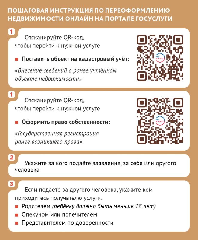Экономьте время — переоформляйте недвижимость онлайн на «Госуслугах» Экономьте время — переоформляйте недвижимость онлайн на «Госуслугах»