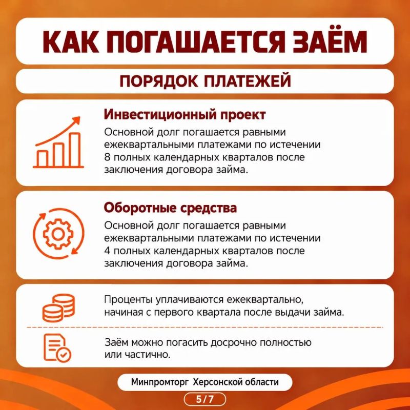Меры поддержки бизнеса от Фонда развития промышленности Меры поддержки бизнеса от Фонда развития промышленности