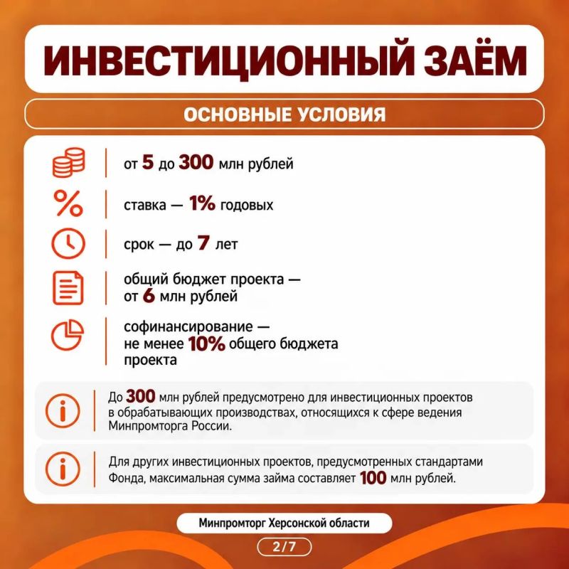 Меры поддержки бизнеса от Фонда развития промышленности Меры поддержки бизнеса от Фонда развития промышленности