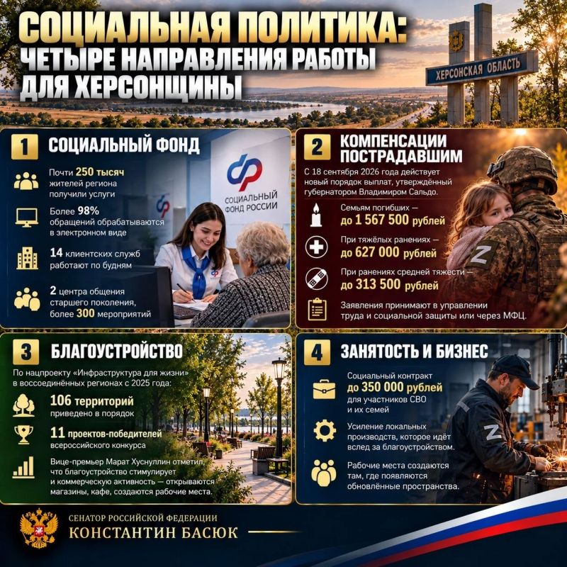 Константин Басюк: Социальная политика: четыре направления работы для Херсонской области