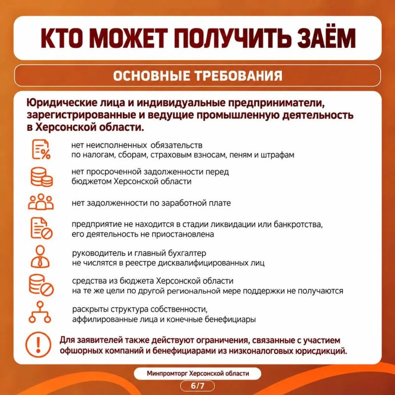Меры поддержки бизнеса от Фонда развития промышленности Меры поддержки бизнеса от Фонда развития промышленности