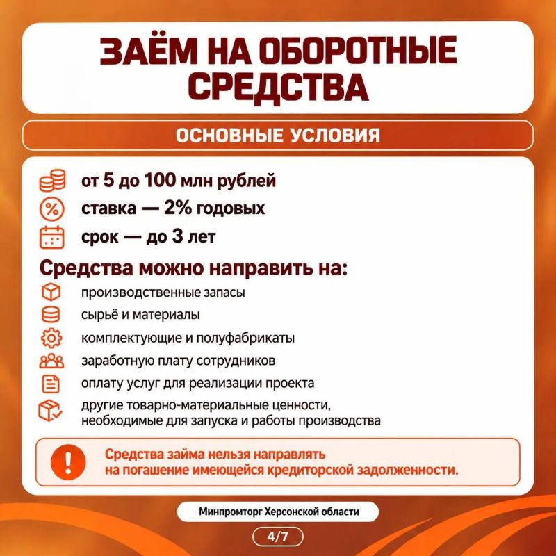 Меры поддержки бизнеса от Фонда развития промышленности Меры поддержки бизнеса от Фонда развития промышленности