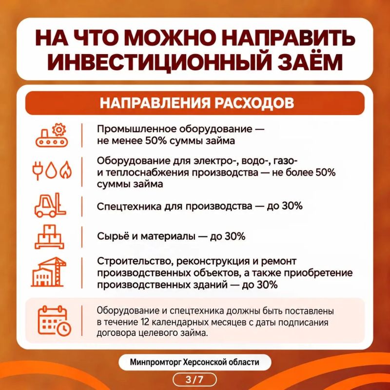 Меры поддержки бизнеса от Фонда развития промышленности Меры поддержки бизнеса от Фонда развития промышленности