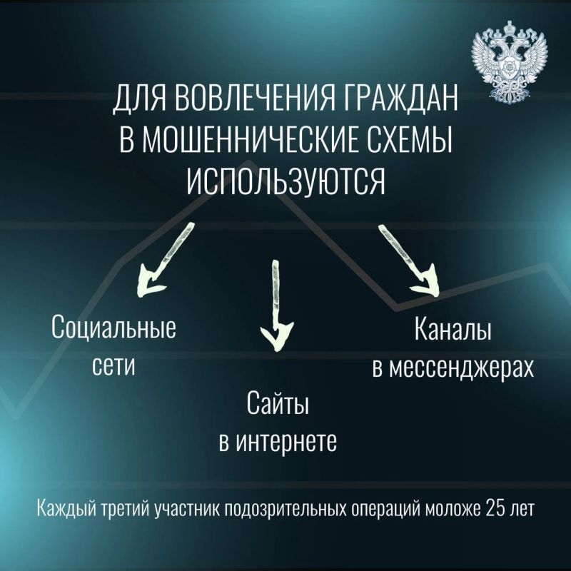 Дропперство: правовые последствия и рекомендации по защите Дропперство: правовые последствия и рекомендации по защите