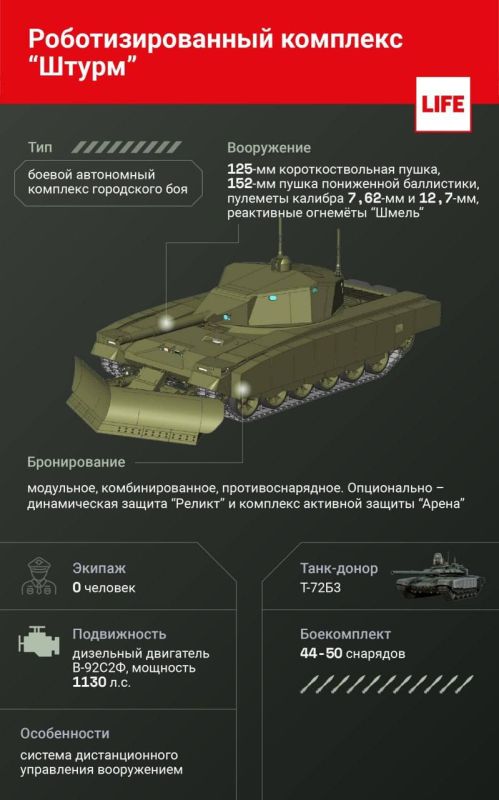 Робот-танк «Штурм» и лазер «Заря» Робот-танк «Штурм» и лазер «Заря»