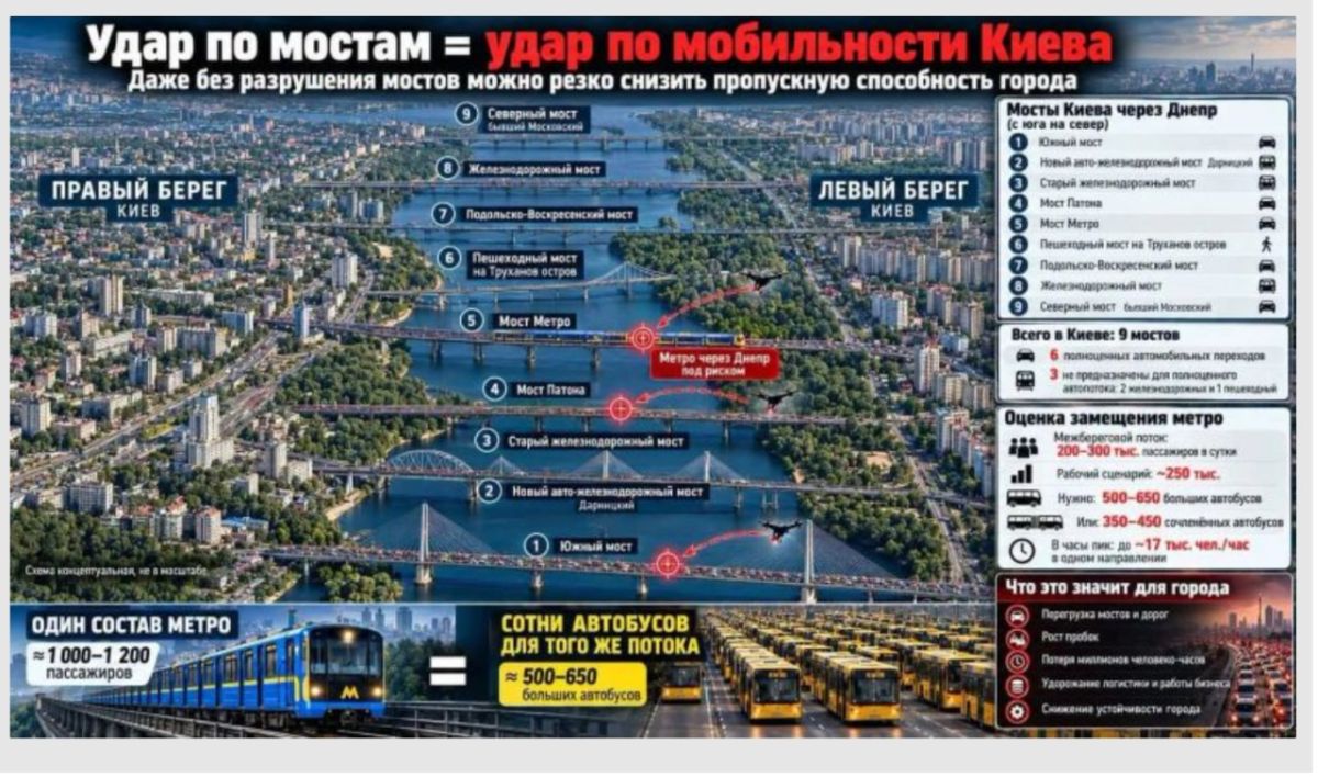 Сигнал Киеву: новая стратегия изоляции и паралич Южного моста