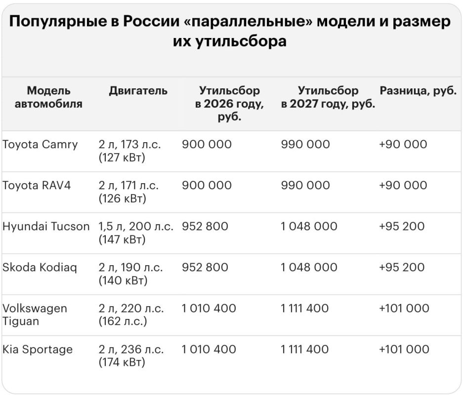 С 1 января после индексации утильсбор на часть иномарок в РФ достигнет 5,8 млн рублей С 1 января после индексации утильсбор на часть иномарок в РФ достигнет 5,8 млн рублей