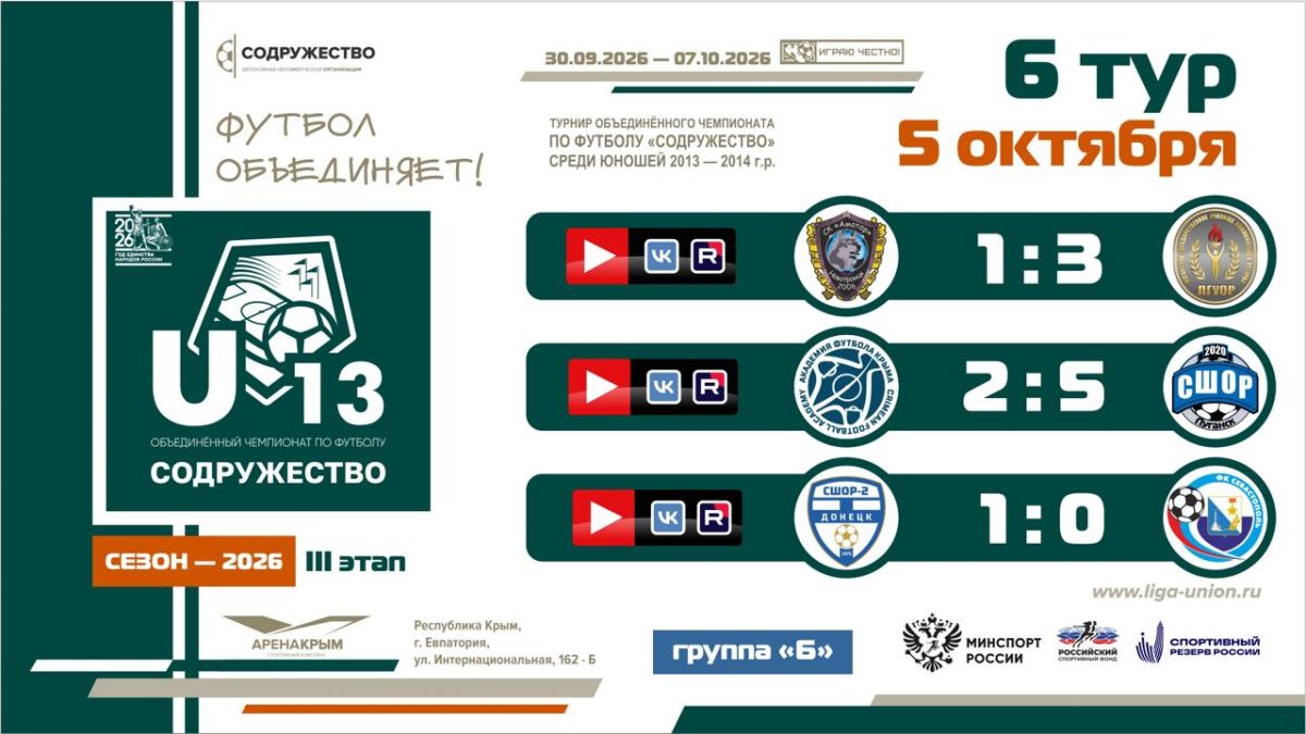 Итоги 6 тура Лиги «Содружество» (U-13)!