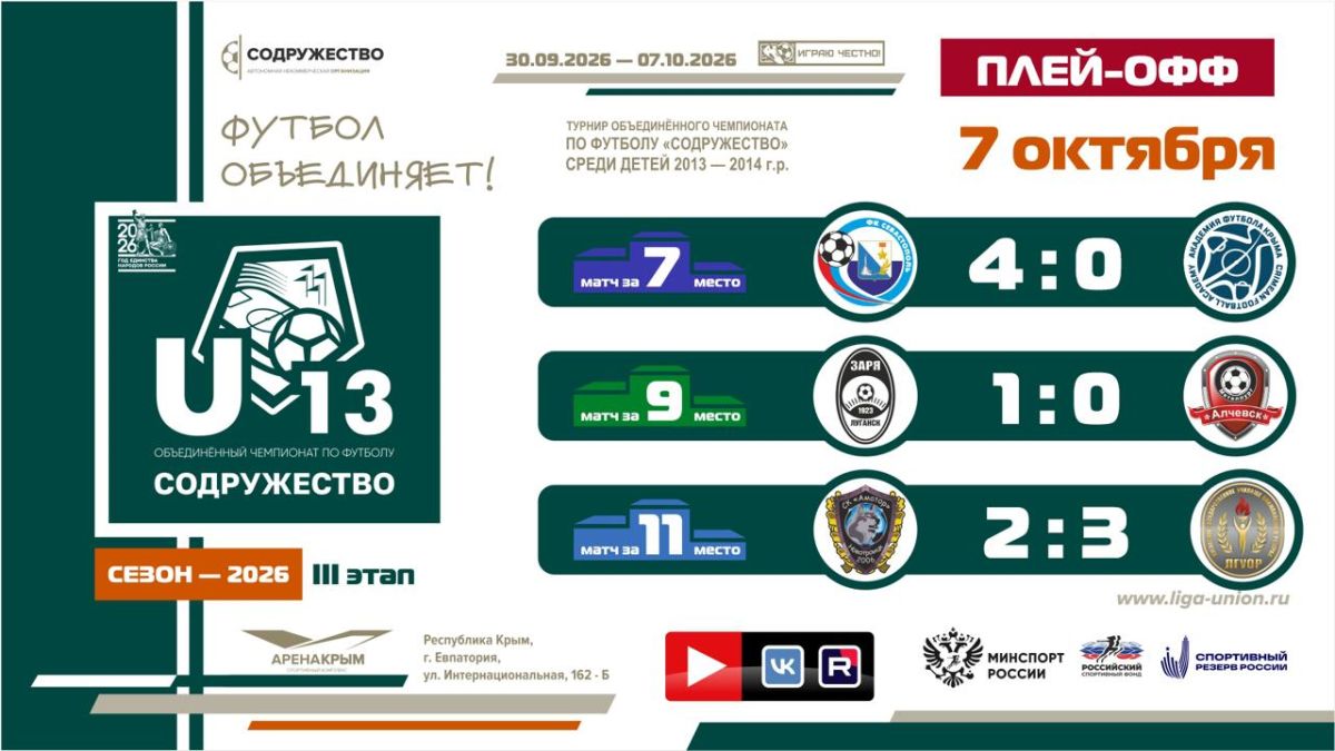 Итоги финалов Лиги «Содружество» (U-13)!