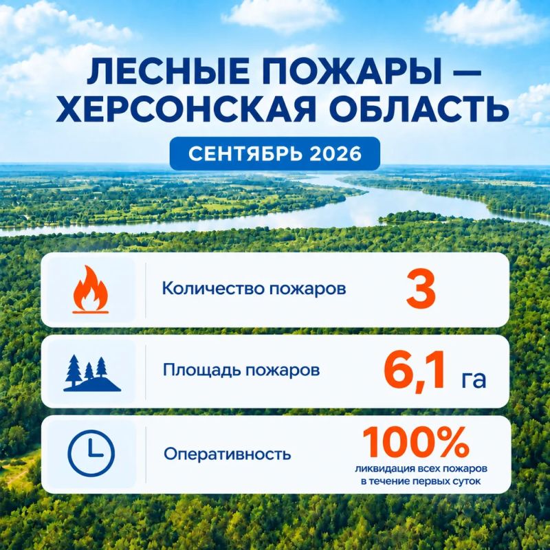 Лесопожарная обстановка в Херсонской области: итоги сентября 2026 года