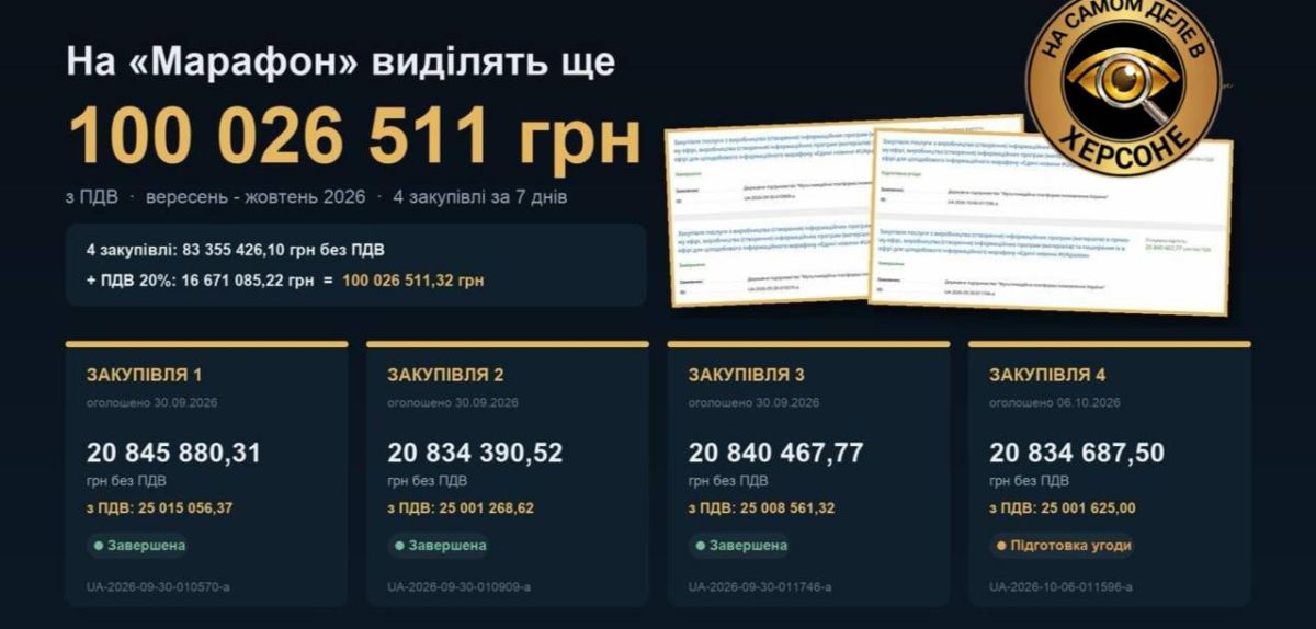Еще 100 миллионов на телемарафон