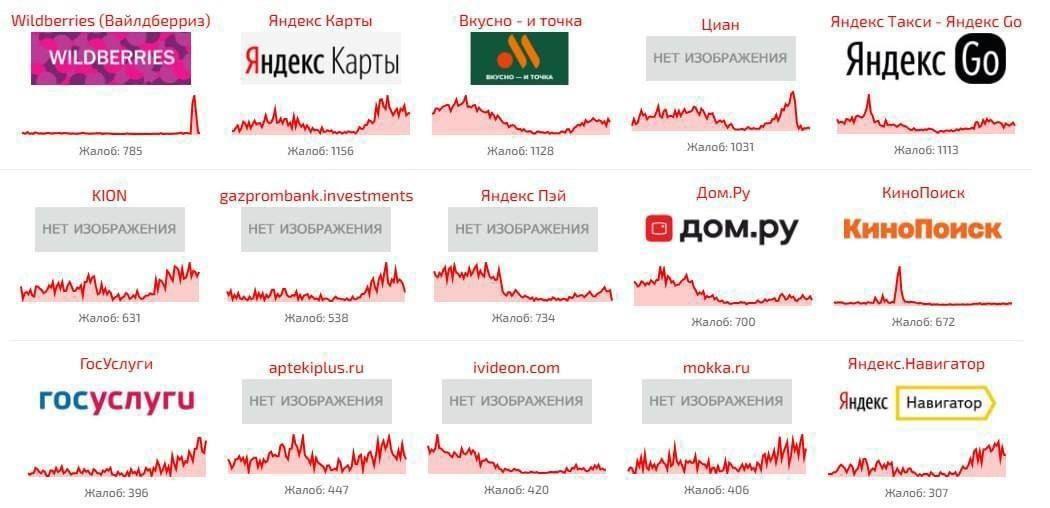 Пользователи по всей России продолжают жаловаться на сбои в сервисах «Яндекса» Пользователи по всей России продолжают жаловаться на сбои в сервисах «Яндекса»