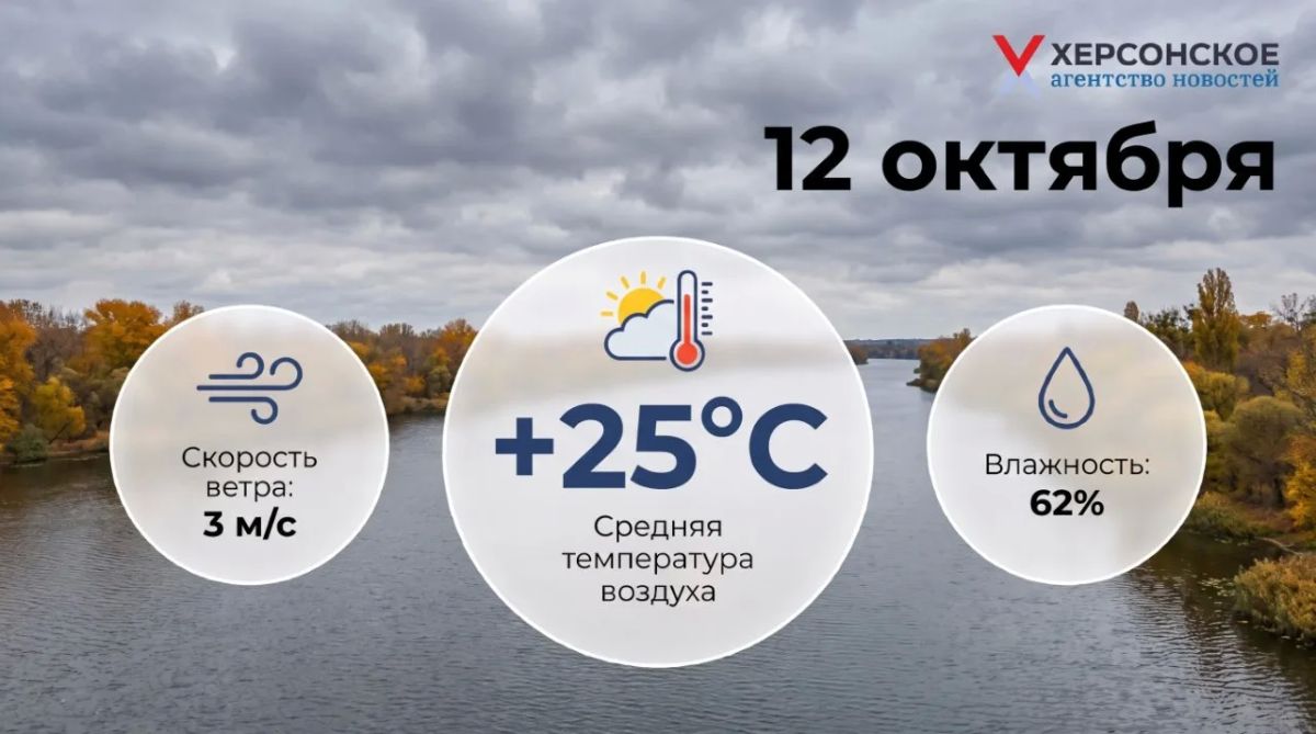Переменная облачность ожидается в Херсонской области в понедельник, 12 октября