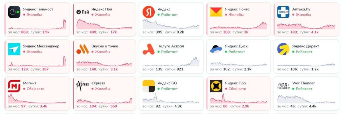 Пользователи по всей России продолжают жаловаться на сбои в сервисах «Яндекса» Пользователи по всей России продолжают жаловаться на сбои в сервисах «Яндекса»