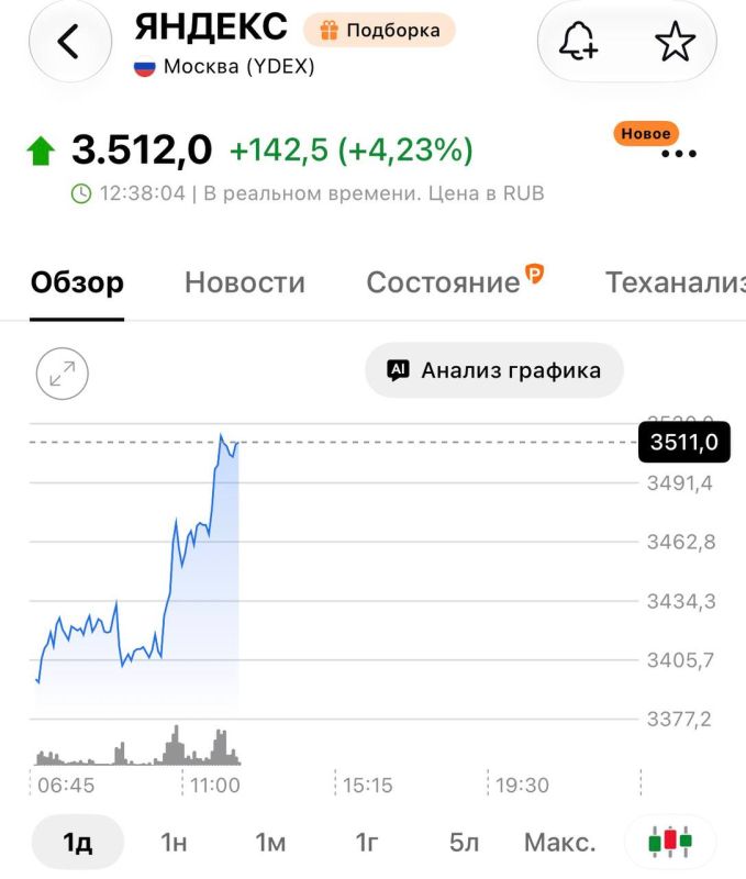 Акции «Яндекса» выросли на 4% в отсутствии новых атак по дата-центрам