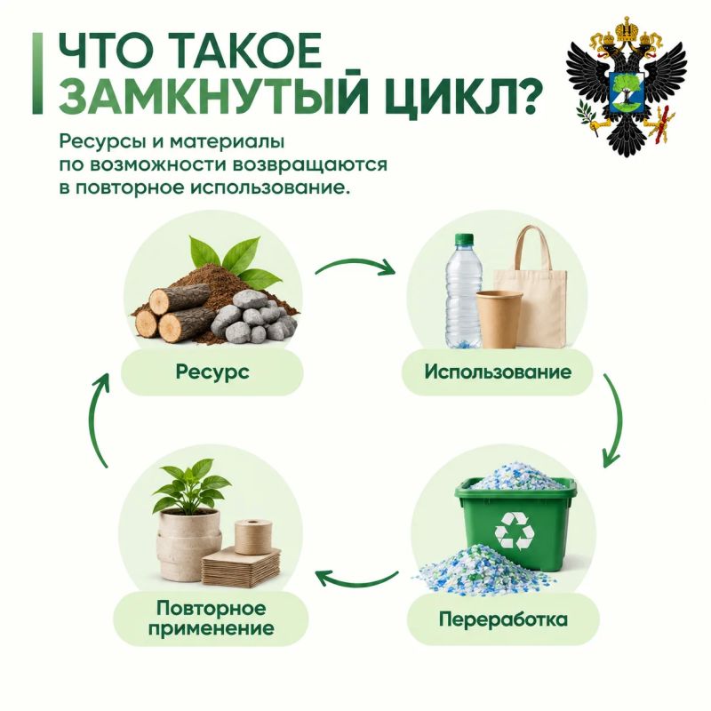 Федеральный проект «Экономика замкнутого цикла» Федеральный проект «Экономика замкнутого цикла»