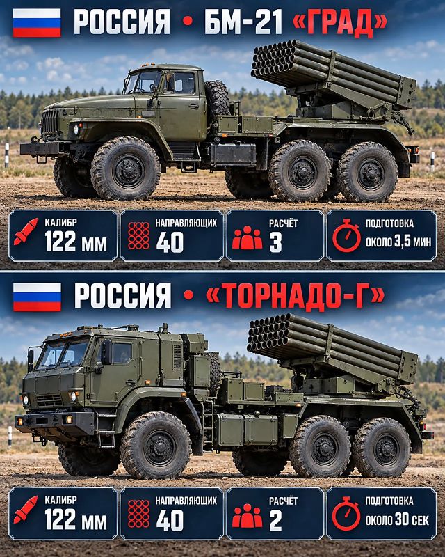 Реактивные системы залпового огня "Град" и "Торнадо-Г" внешне очень похожи, но "Торнадо-Г" ВС России ("Г" - "Град") построен на новом шасси, более быструю развертку и имеет цифровую систему наведения - точность залпа...